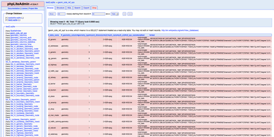phpLiteAdmin showing the SQLite database